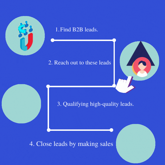 b2b-sales-data-leadsprospex b2b-sales-data-leadsprospex